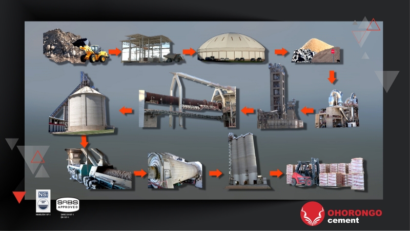 راهکارهای نرم افزاری صنعت سیمان و فرآورده های معدنی