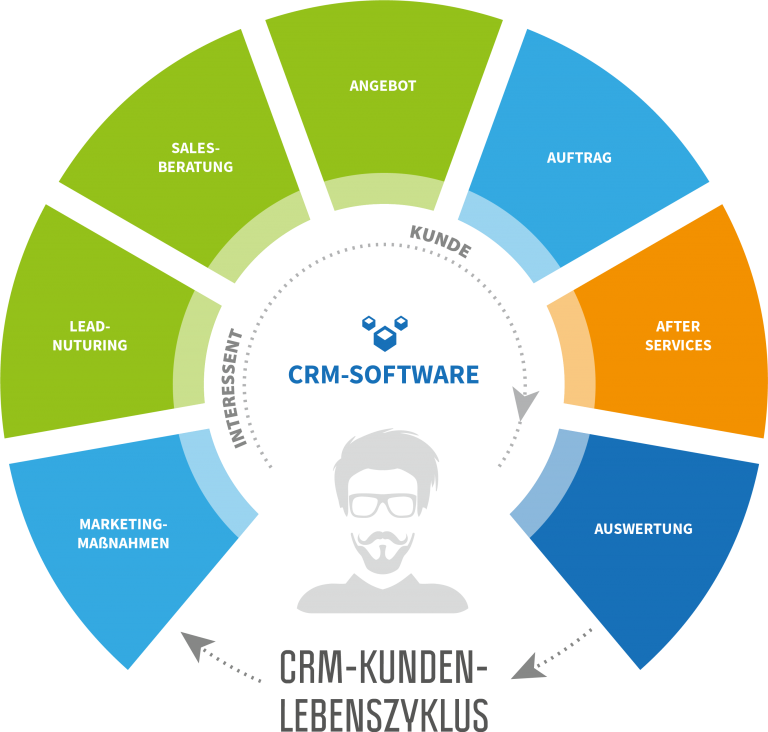 نرم افزار ارتباط با مشتری