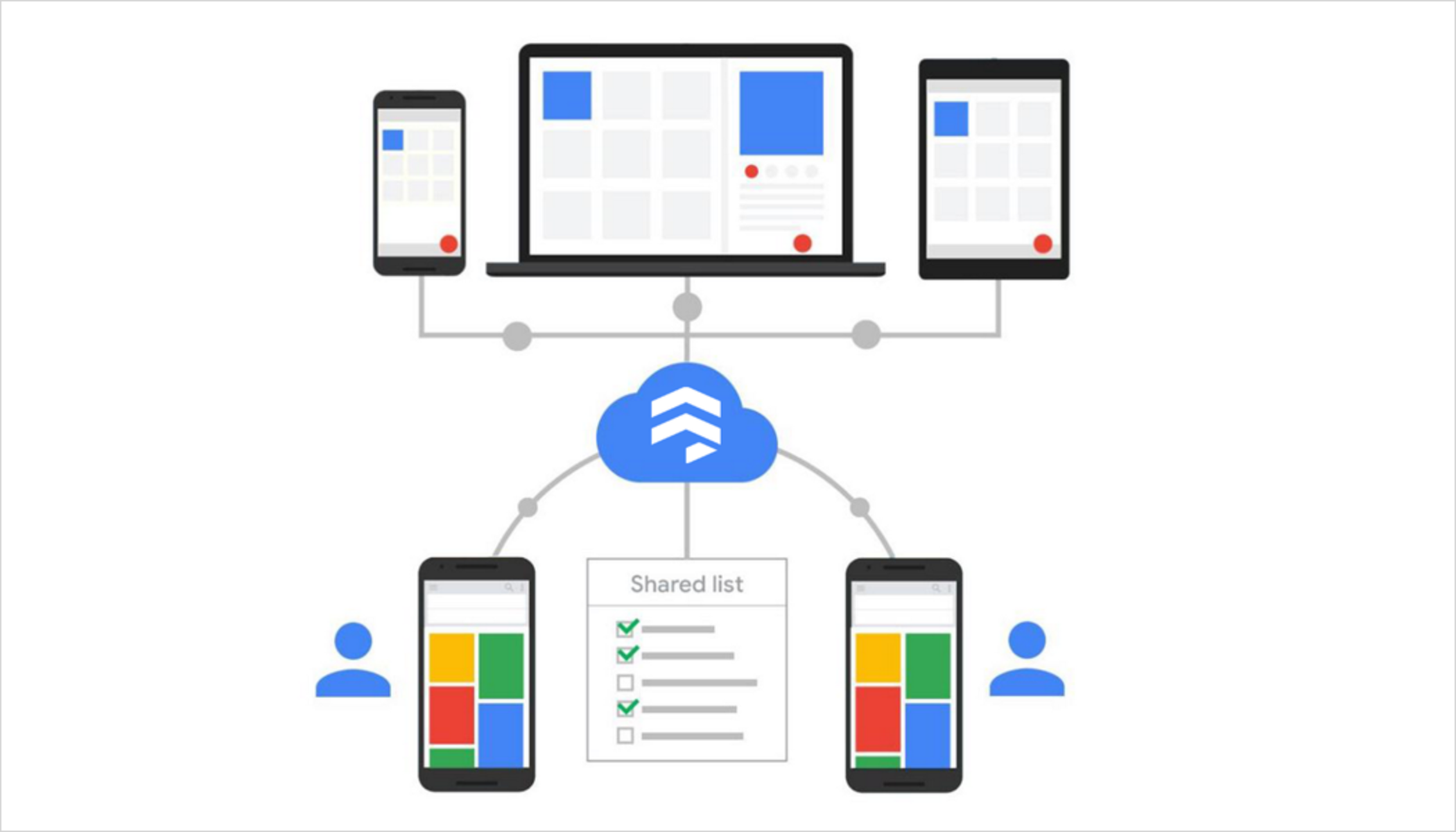 طراحی پیام رسان با زیر ساخت ابری