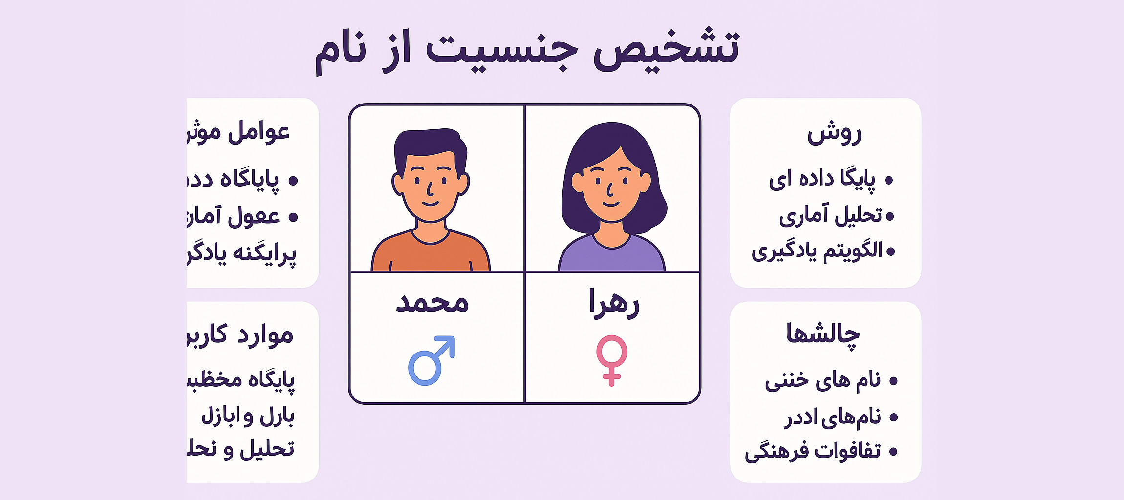 تشخیص جنسیت از نام